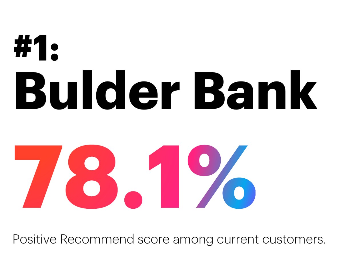 YouGov: #1 Bulder Bank, 78.1 %